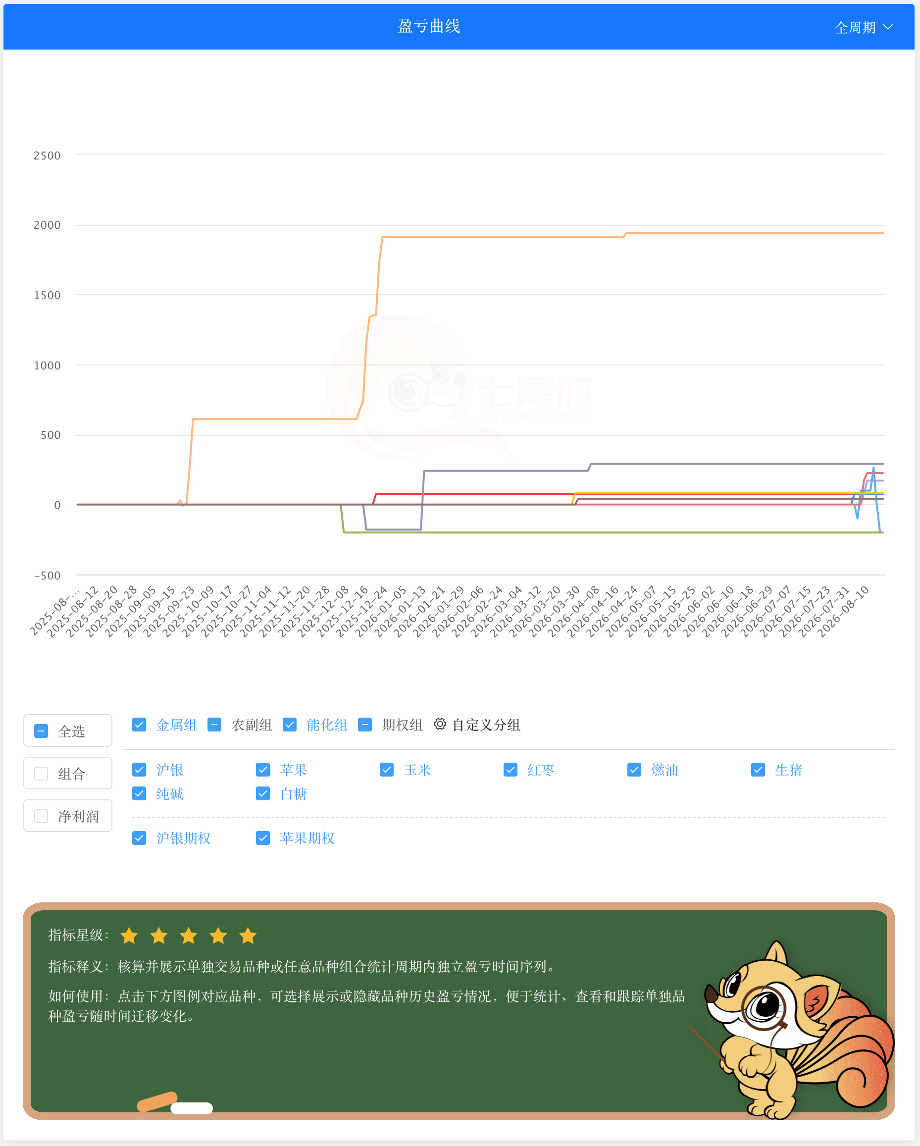 品种分析组合盈亏曲线